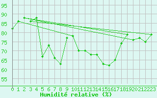 Courbe de l'humidit relative pour Napf (Sw)