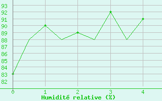 Courbe de l'humidit relative pour Klagenfurt-Flughafen