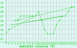 Courbe de l'humidit relative pour Rethel (08)