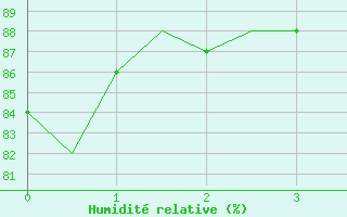 Courbe de l'humidit relative pour Valencia / Aeropuerto