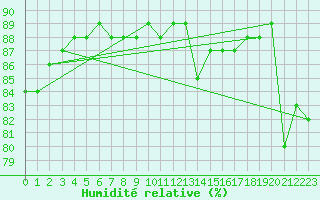 Courbe de l'humidit relative pour Hohrod (68)