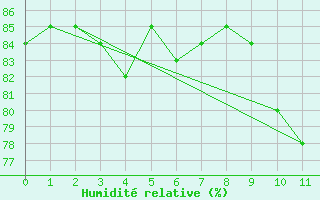 Courbe de l'humidit relative pour Mathaux-tape (10)