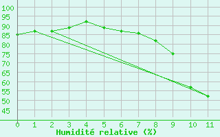 Courbe de l'humidit relative pour Calacuccia (2B)