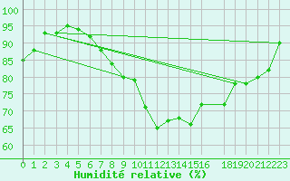 Courbe de l'humidit relative pour Herhet (Be)