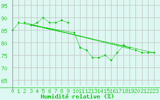 Courbe de l'humidit relative pour Luc-sur-Orbieu (11)