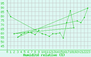 Courbe de l'humidit relative pour Aadorf / Tnikon