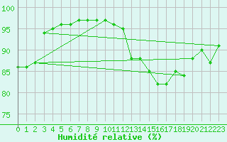Courbe de l'humidit relative pour Ste (34)