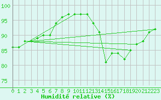Courbe de l'humidit relative pour Christnach (Lu)