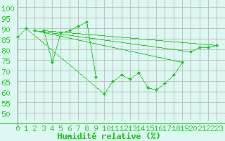 Courbe de l'humidit relative pour Crest (26)