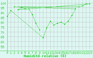 Courbe de l'humidit relative pour Sattel-Aegeri (Sw)