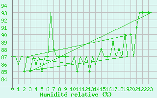 Courbe de l'humidit relative pour Platform K14-fa-1c Sea