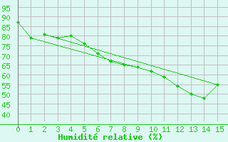 Courbe de l'humidit relative pour Hiddensee-Vitte