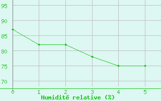 Courbe de l'humidit relative pour Flaine (74)