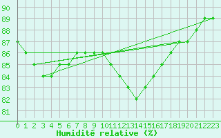 Courbe de l'humidit relative pour Rethel (08)