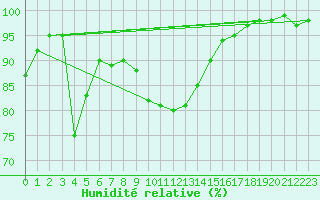 Courbe de l'humidit relative pour Rheinfelden