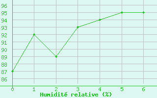 Courbe de l'humidit relative pour Annecy (74)