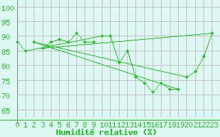 Courbe de l'humidit relative pour Eu (76)