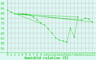 Courbe de l'humidit relative pour Sattel-Aegeri (Sw)