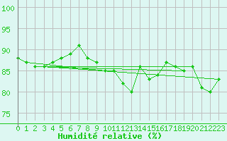 Courbe de l'humidit relative pour Koblenz Falckenstein