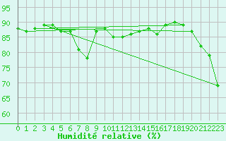 Courbe de l'humidit relative pour Brunnenkogel/Oetztaler Alpen