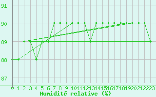 Courbe de l'humidit relative pour Hohrod (68)