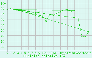 Courbe de l'humidit relative pour Brunnenkogel/Oetztaler Alpen