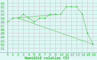 Courbe de l'humidit relative pour Amargosa