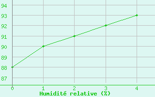 Courbe de l'humidit relative pour Castellbell i el Vilar (Esp)