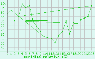 Courbe de l'humidit relative pour Laegern