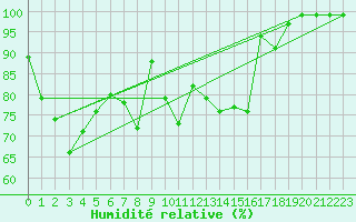 Courbe de l'humidit relative pour Sattel-Aegeri (Sw)