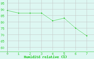 Courbe de l'humidit relative pour Brunnenkogel/Oetztaler Alpen