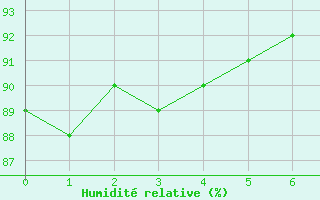 Courbe de l'humidit relative pour Thomsen River