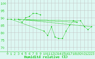 Courbe de l'humidit relative pour Grimentz (Sw)