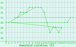 Courbe de l'humidit relative pour Rethel (08)