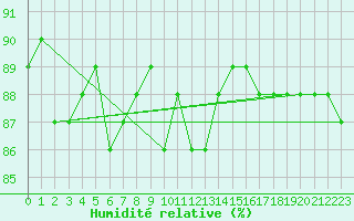 Courbe de l'humidit relative pour Brunnenkogel/Oetztaler Alpen