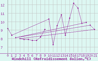 Courbe du refroidissement olien pour Lans-en-Vercors (38)