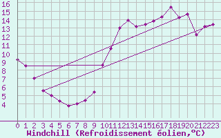 Courbe du refroidissement olien pour Mont-Saint-Vincent (71)