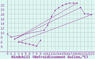 Courbe du refroidissement olien pour Saint-Jean-de-Liversay (17)