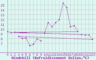 Courbe du refroidissement olien pour Saint-Sorlin-en-Valloire (26)