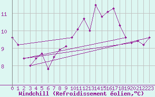 Courbe du refroidissement olien pour La Rochelle - Aerodrome (17)