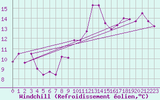 Courbe du refroidissement olien pour le bateau MERFR18