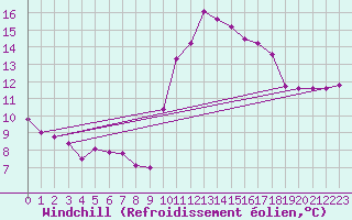 Courbe du refroidissement olien pour Bourg-Saint-Maurice (73)