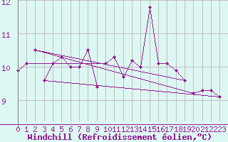 Courbe du refroidissement olien pour le bateau C6VR7