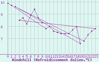 Courbe du refroidissement olien pour la bouée 63115