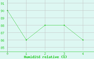 Courbe de l'humidit relative pour Weilerswist-Lommersu