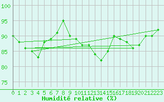 Courbe de l'humidit relative pour Gera-Leumnitz