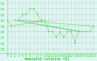 Courbe de l'humidit relative pour Brunnenkogel/Oetztaler Alpen