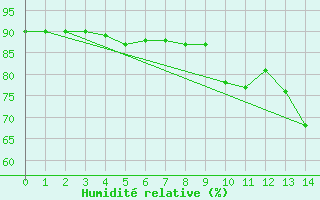 Courbe de l'humidit relative pour Crest (26)