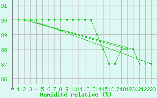 Courbe de l'humidit relative pour Sainte-Menehould (51)