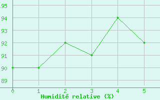 Courbe de l'humidit relative pour Metz (57)